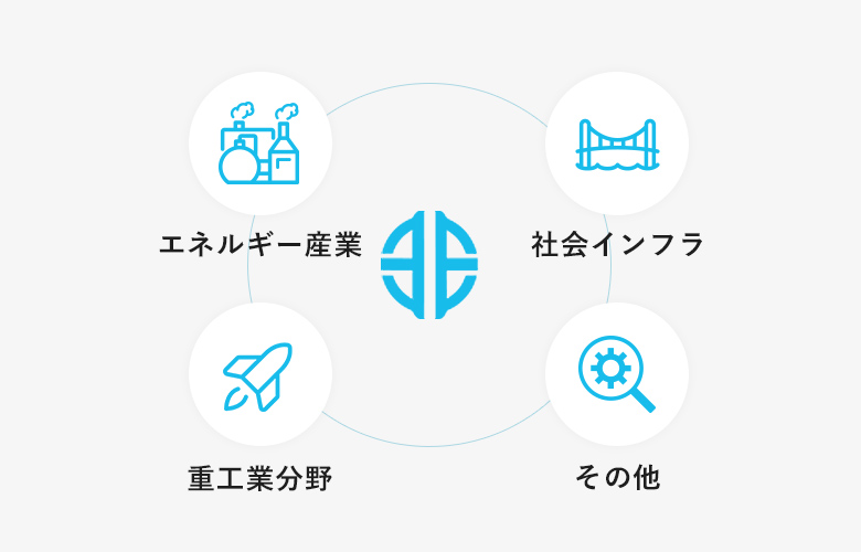 非破壊検査のココがすごい